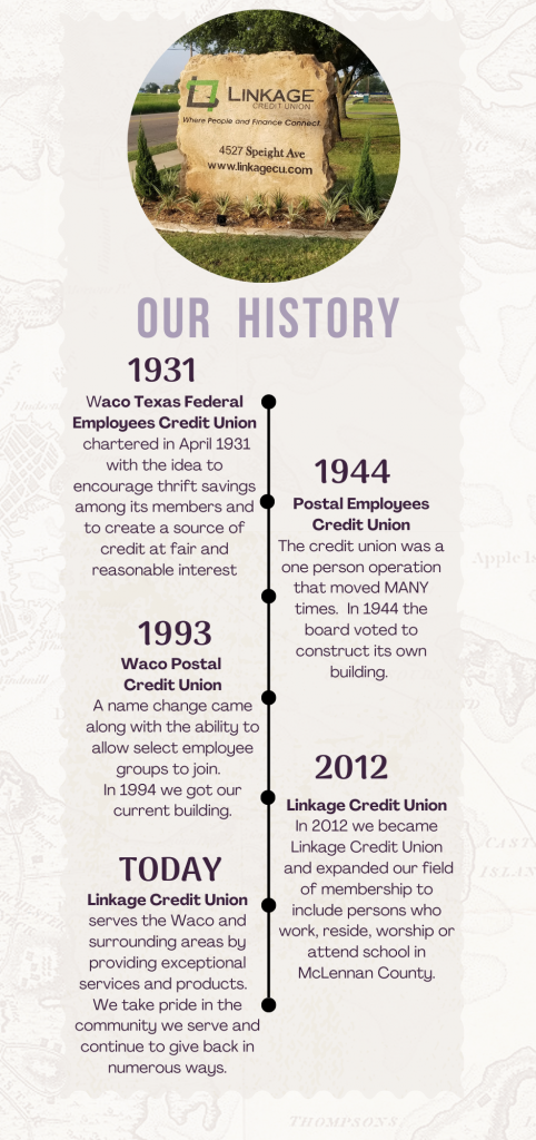 our history timeline
